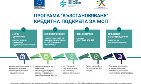 fibank-startira-predlaganeto-na-krediti-po-novata-programa-vazstanovavane--1