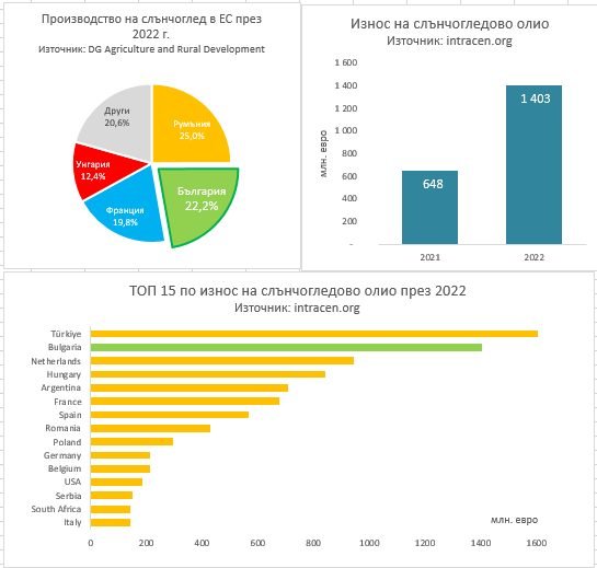 iznos_olio_slunchogled