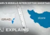 Израел предупреди САЩ за критичен недостиг на балистични ракети-прехващачи