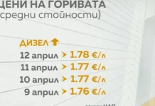 45 дни не стигат! Бензинът и дизелът продължават да поскъпват