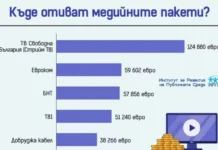 Неизвестна тв обра медийните пакети за изборите